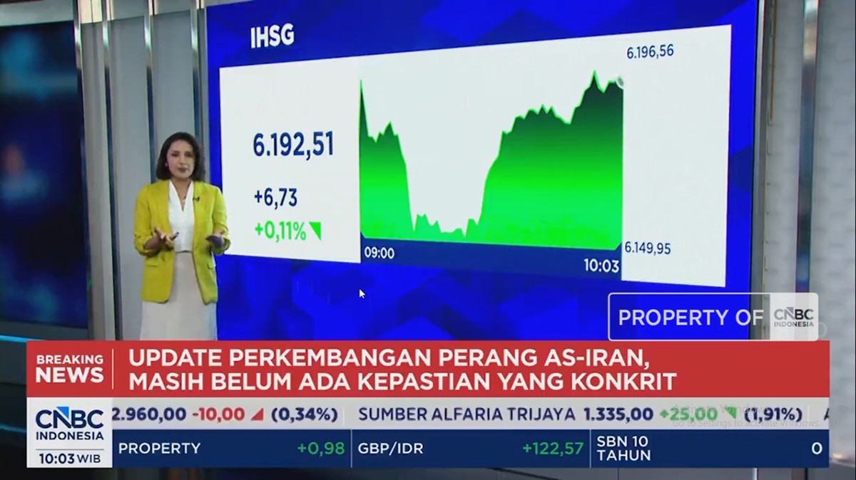 Pergerakan IHSG dan Rupiah: Menanti Keputusan The Fed, BI Bergerak di Tengah Tekanan Global