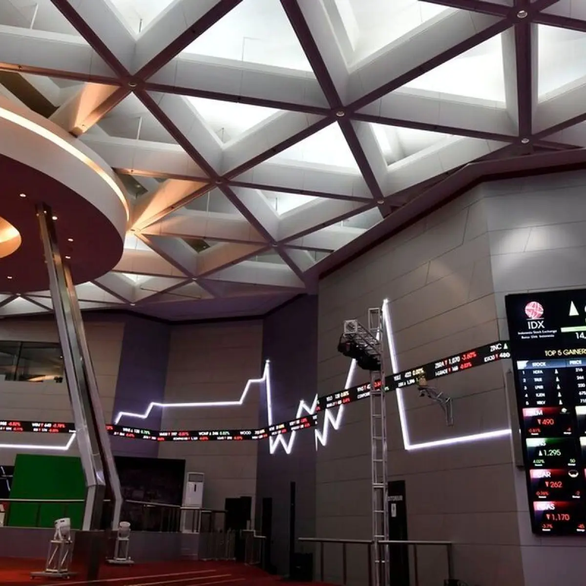 Enam Emiten Unggulan Terlempar dari Indeks MSCI Global Standard, Apa Dampaknya pada Pasar Modal?