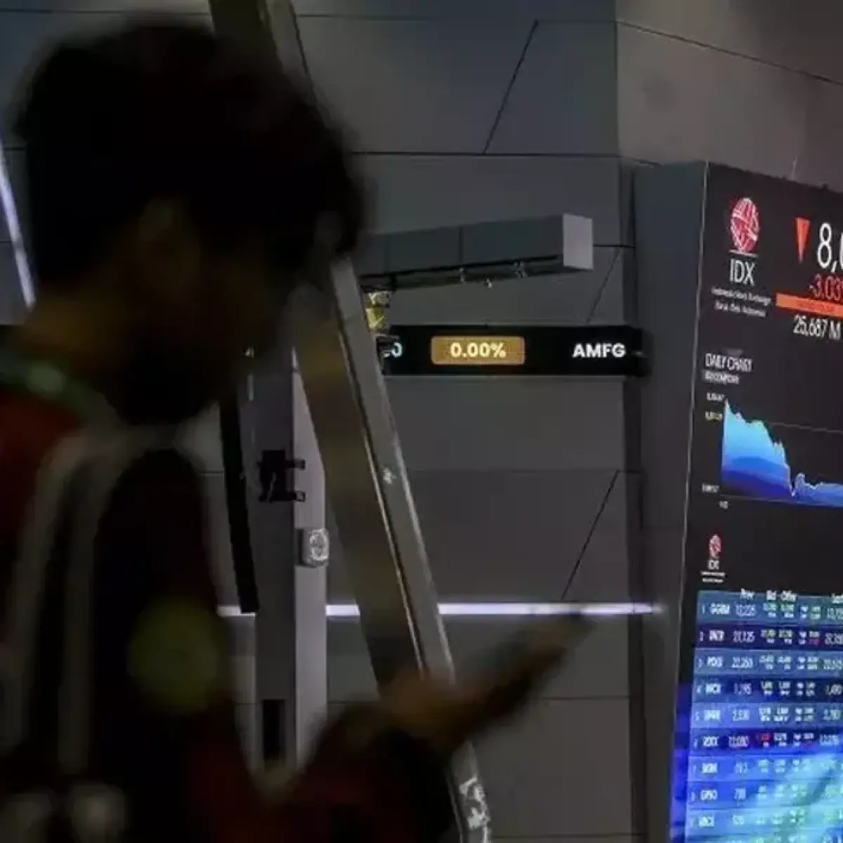 Kapitalisasi Pasar BEI Terpangkas Rp 581 Triliun Akibat Koreksi IHSG Pekan Ini
