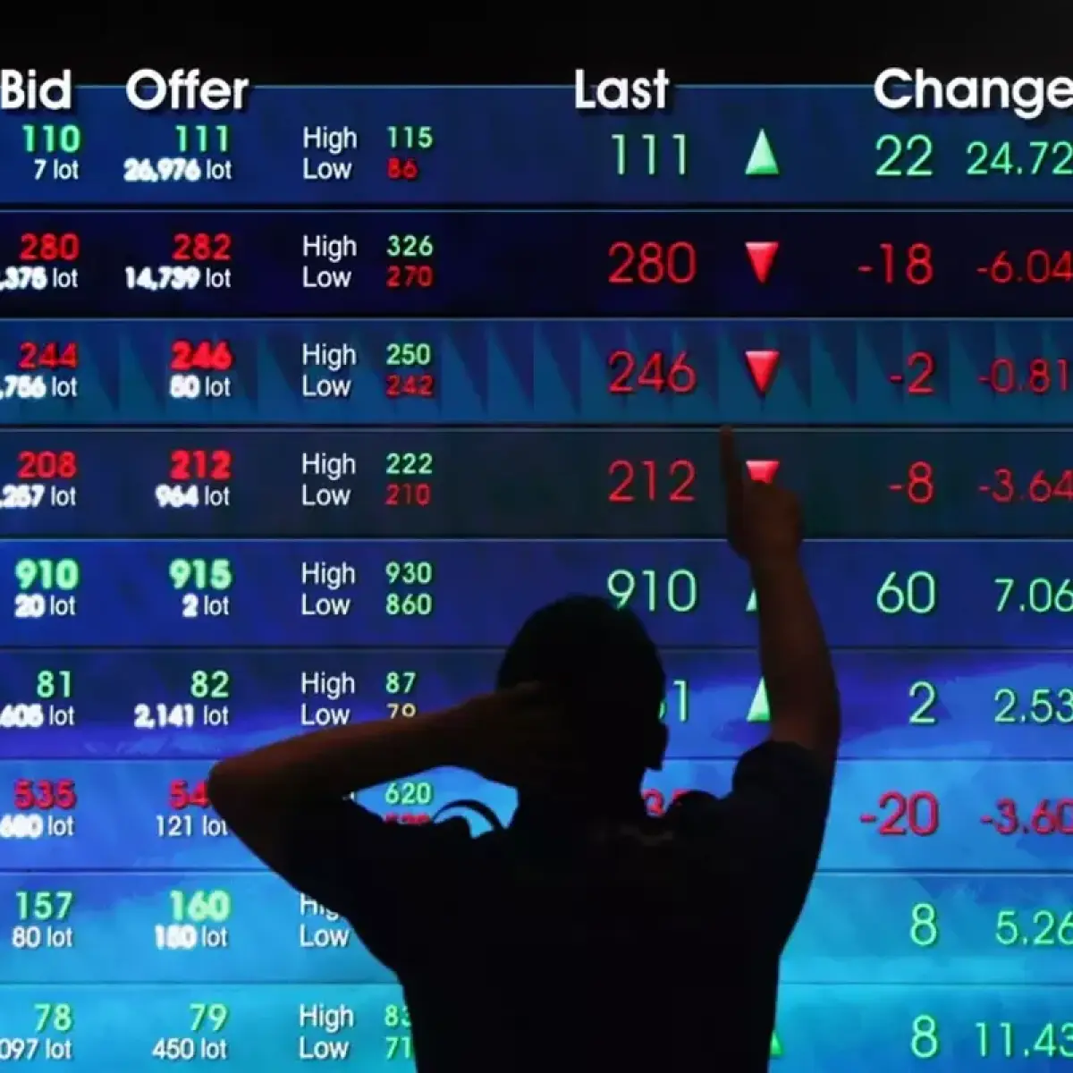 Arus Keluar Investor Asing dan Pelemahan Rupiah Tekan Proyeksi IHSG ke Level 6.532