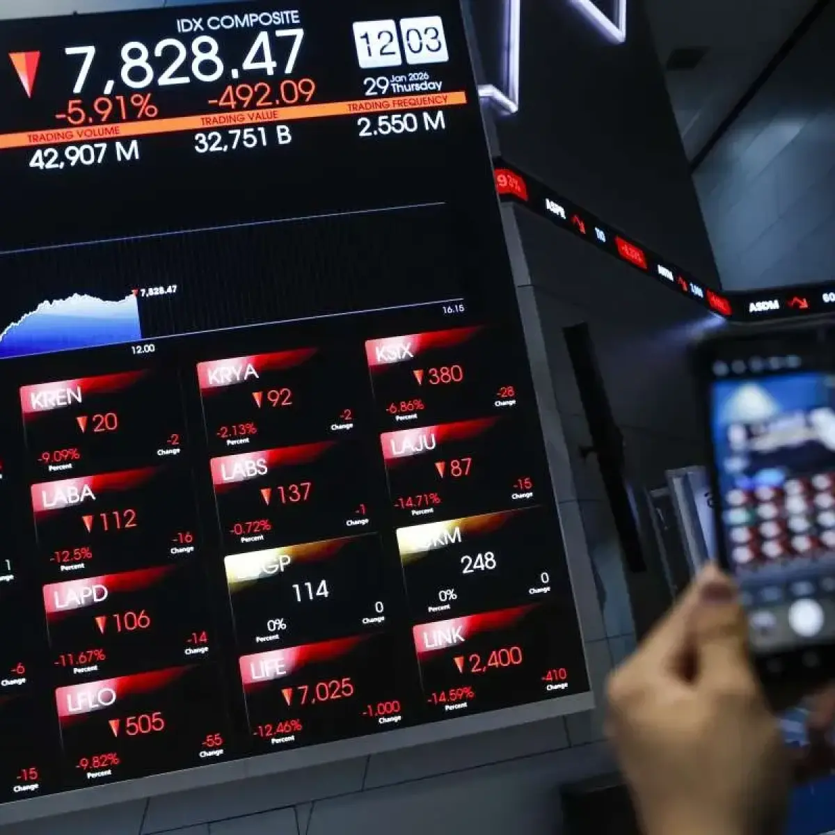 Investor Asing Ciptakan Tekanan Jual pada Saham BBRI, Berikut Proyeksi Analis untuk Pekan Ini
