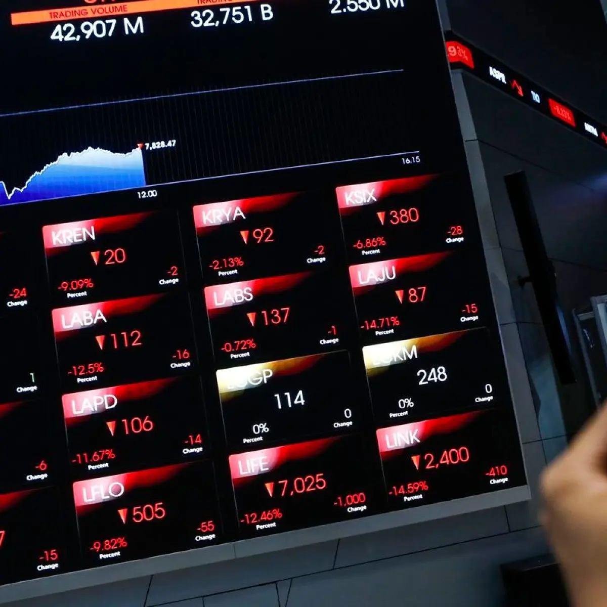 Sentimen Indeks Global dan Kebijakan Baru FTSE Tekan IHSG Terperosok Nyaris 4 Persen