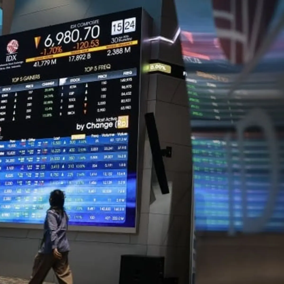 IHSG Tertekan Sentimen Global, Indeks Bursa Terperosok di Bawah 6.575 Pagi Ini