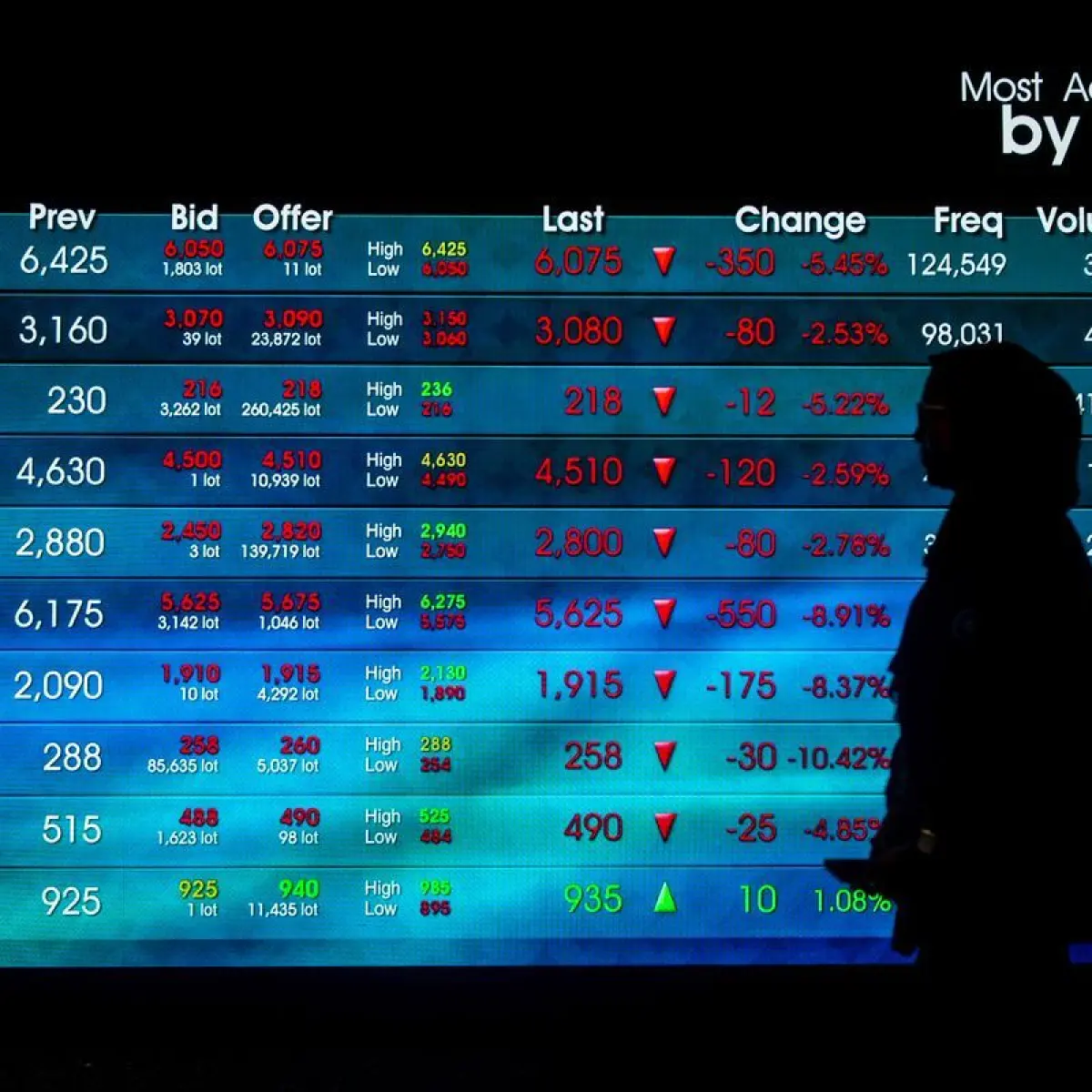 IHSG Berlanjut Koreksi di Tengah Antisipasi Kenaikan BI Rate dan Tekanan Pasar Regional