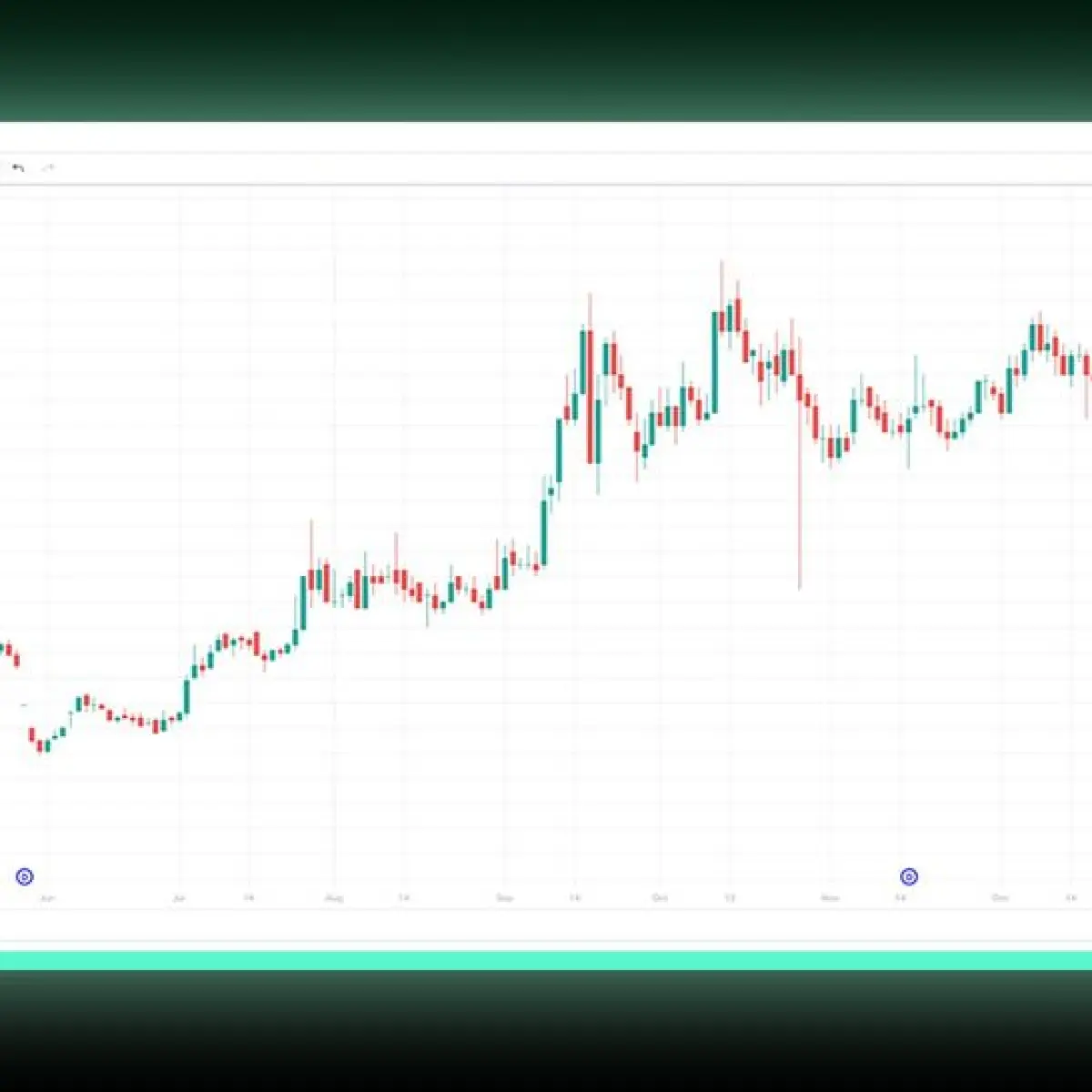 layar smartphone menampilkan grafik lilin hijau harga bitcoin close up (Foto: Squarespace-cdn)