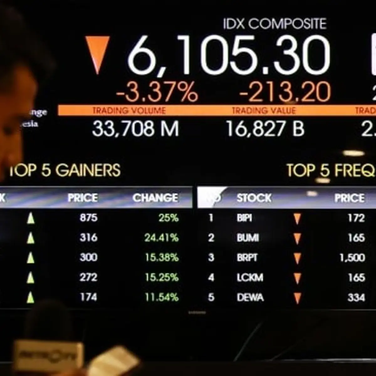 Bursa Efek Indonesia Tetapkan Empat Hari Libur Bursa Selama Bulan Mei 2026