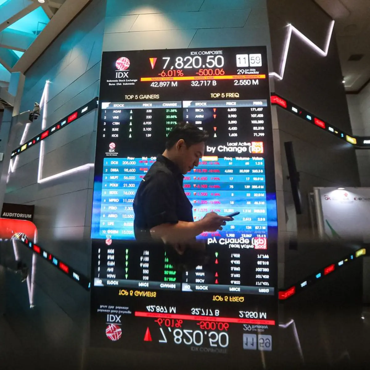close up layar smartphone menampilkan grafik pergerakan harga saham memerah (Foto: Cdn-assets)