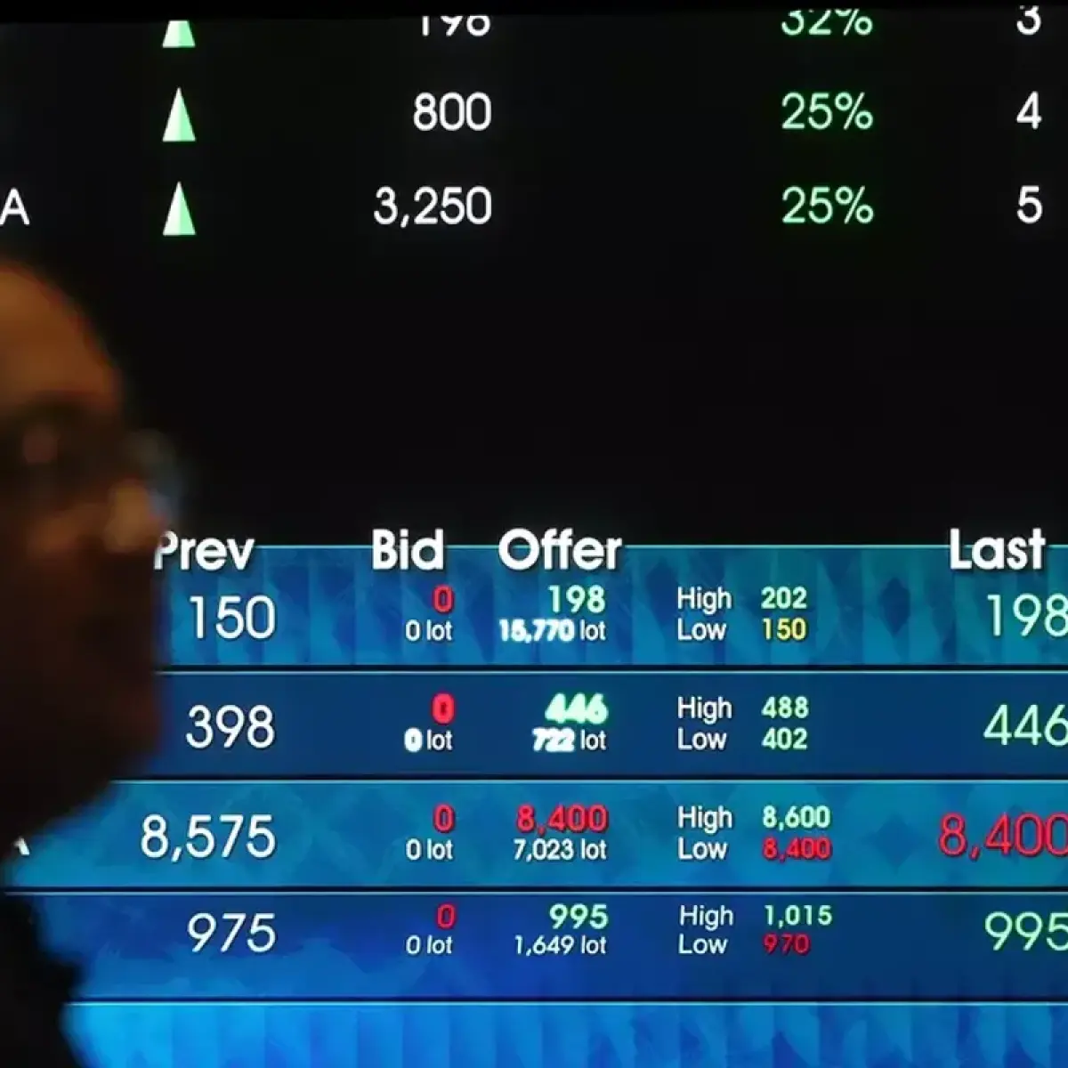 Ketegangan Geopolitik Timur Tengah Pukul Pasar Modal Domestik, IHSG Terkoreksi Nyaris 1 Persen
