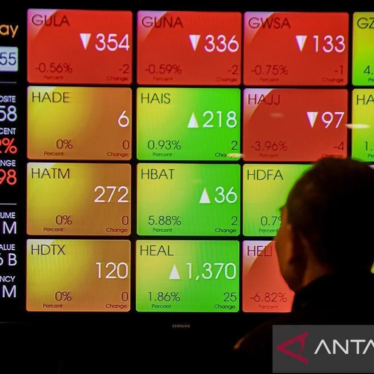 grafik pergerakan harga saham perbankan (Foto: Antaranews)