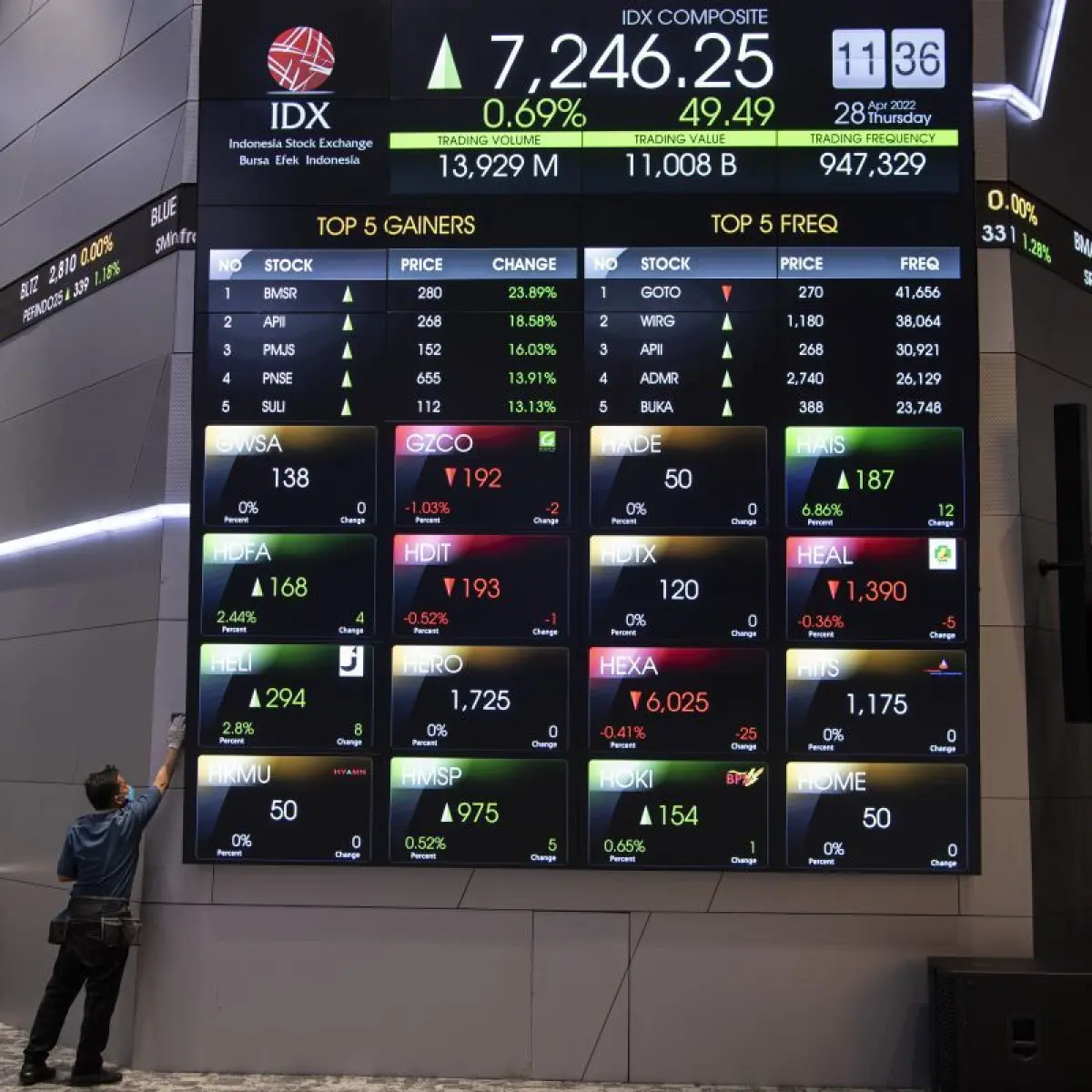 grafik pergerakan saham hijau kontras di layar monitor bursa (Foto: Antaranews)