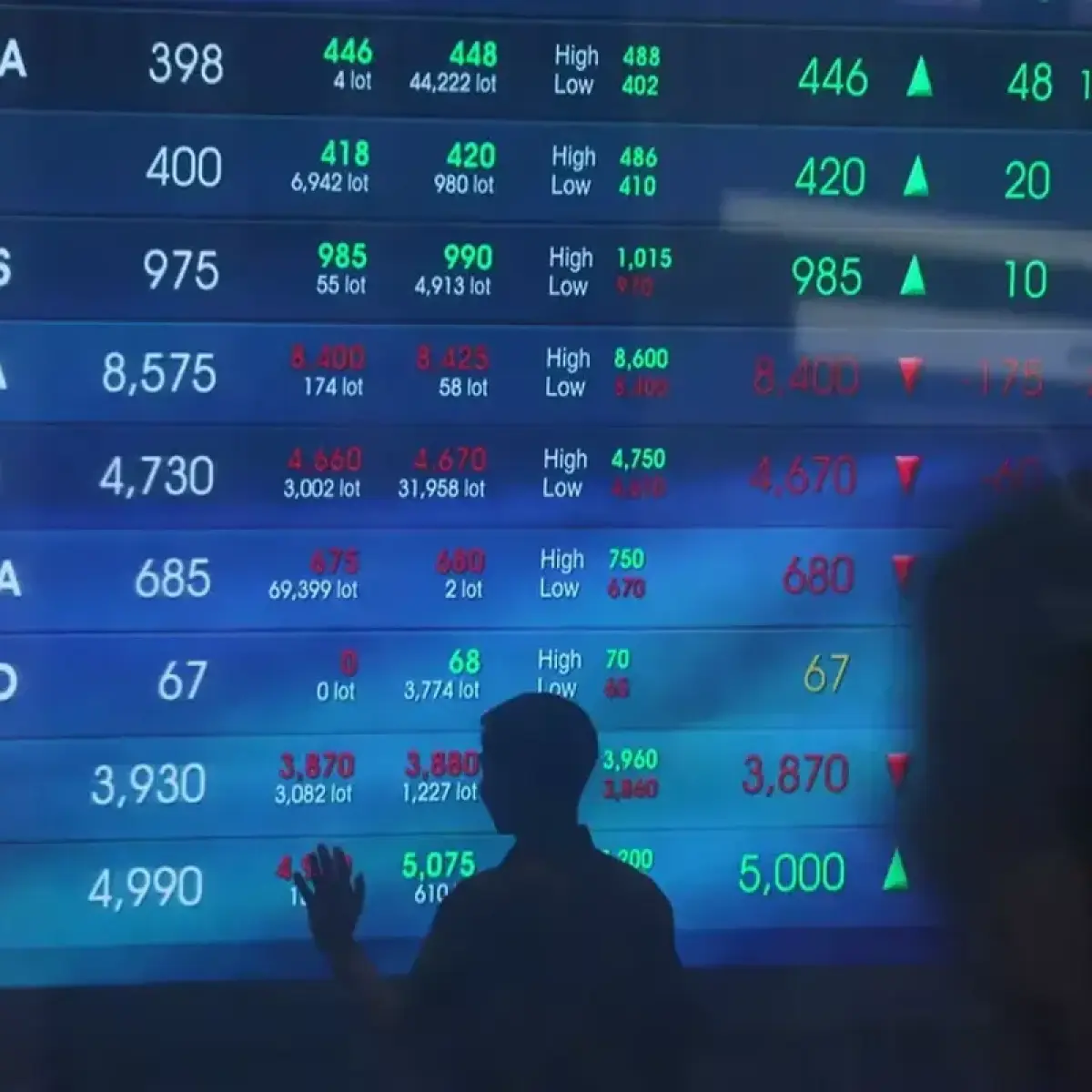 Antisipasi Gejolak Pasar Saham: Rebalancing Indeks MSCI Picu Volatilitas IHSG Hari Ini
