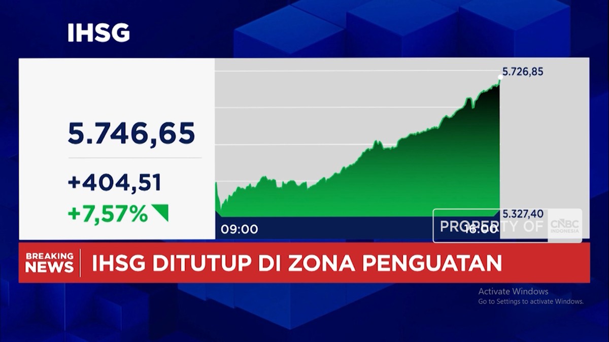 Bursa Saham dan Nilai Tukar Rupiah Kompak Menguat Signifikan pada Perdagangan Selasa