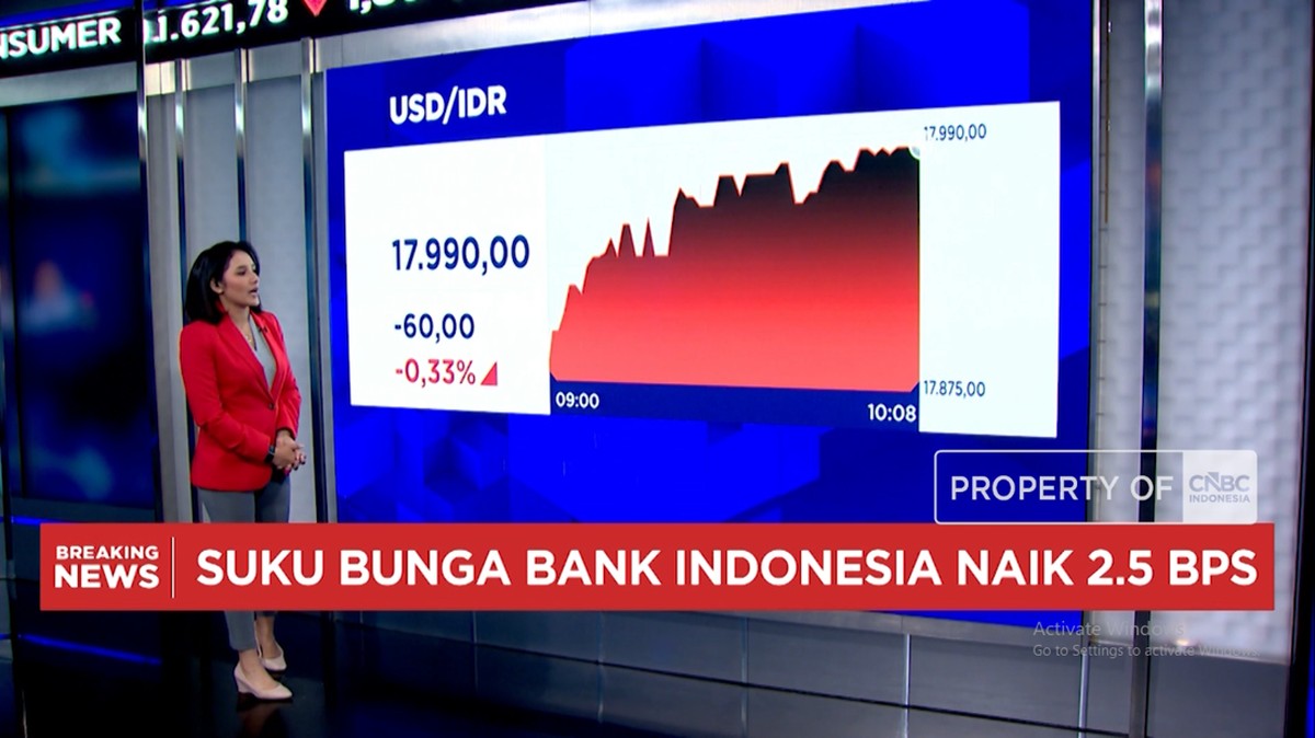 Menguatnya Rupiah dan Reli IHSG di Tengah Perdagangan Rabu, Apa Dampaknya Bagi Investor?