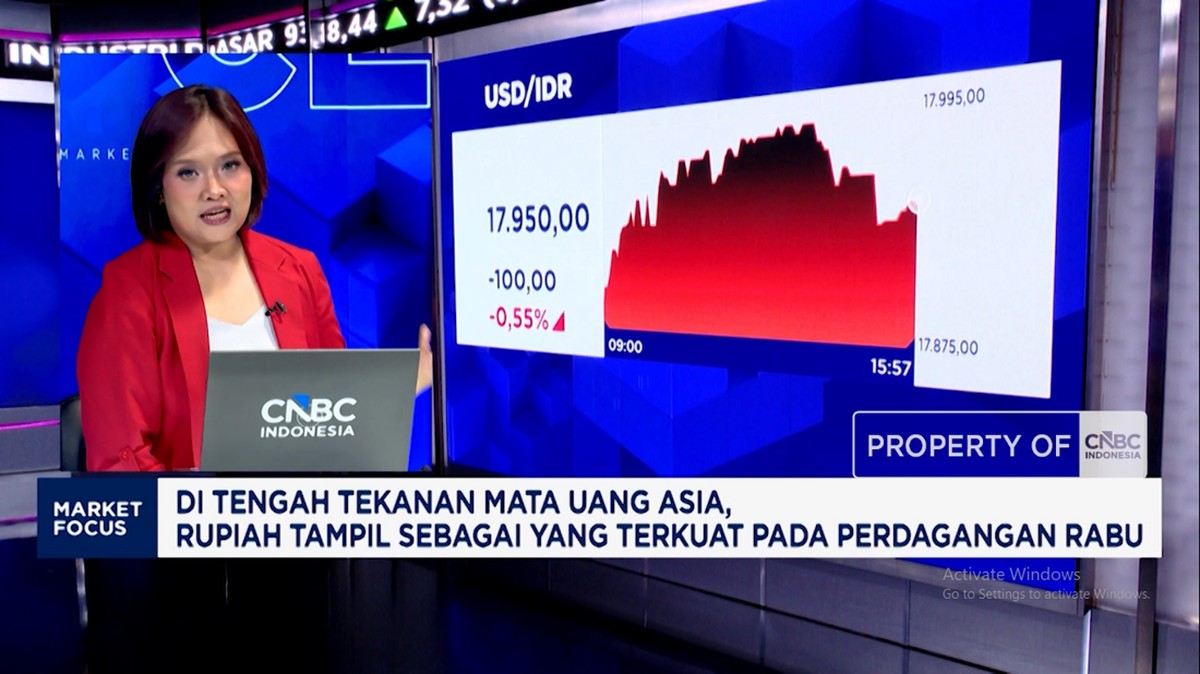 Indeks Saham dan Nilai Tukar Rupiah Kompak Menguat di Tengah Koreksi Harga Emas Global