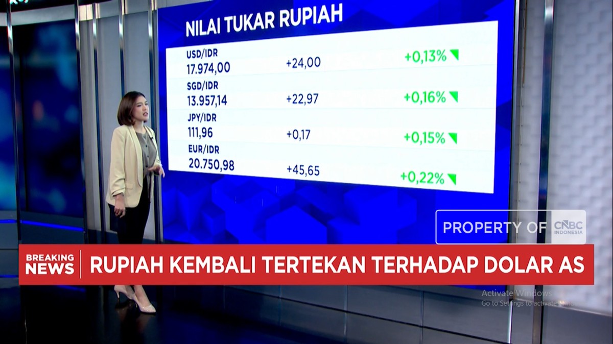 Ketegangan Selat Hormuz Picu Koreksi Harga Saham dan Pelemahan Nilai Tukar Rupiah