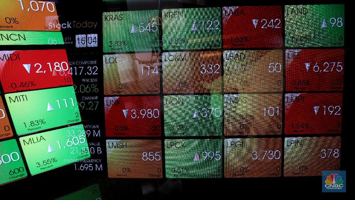 Foto: Karyawan melintas di dekat layar pergerakan Indeks Harga Saham Gabungan (IHSG) di gedung Bursa Efek Indonesia, Jakarta, Rabu (6/10/2021).  Indeks Harga Saham Gabungan berhasil mempertahankan reli dan ditutup terapresiasi 2,06% di level 6.417 pada perdagangan Rabu (06/10/2021). (CNBC Indonesia/Andrean Kristianto)