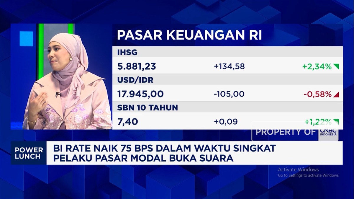 Prospek Reksadana 2025: Strategi AMII Hadapi Ketidakpastian Pasar dan Pergeseran Preferensi Investor