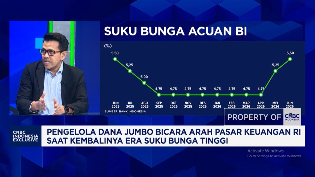 Menakar Arah Investasi Terbaik di Tengah Gejolak Global dan Transisi Kebijakan Fiskal