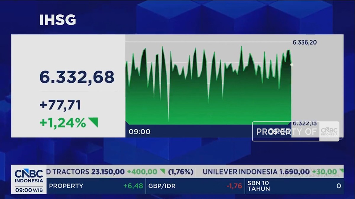 IHSG Kembali ke Zona Hijau, Investor Sambut Kenaikan 1,23% di Tengah Pelemahan Rupiah
