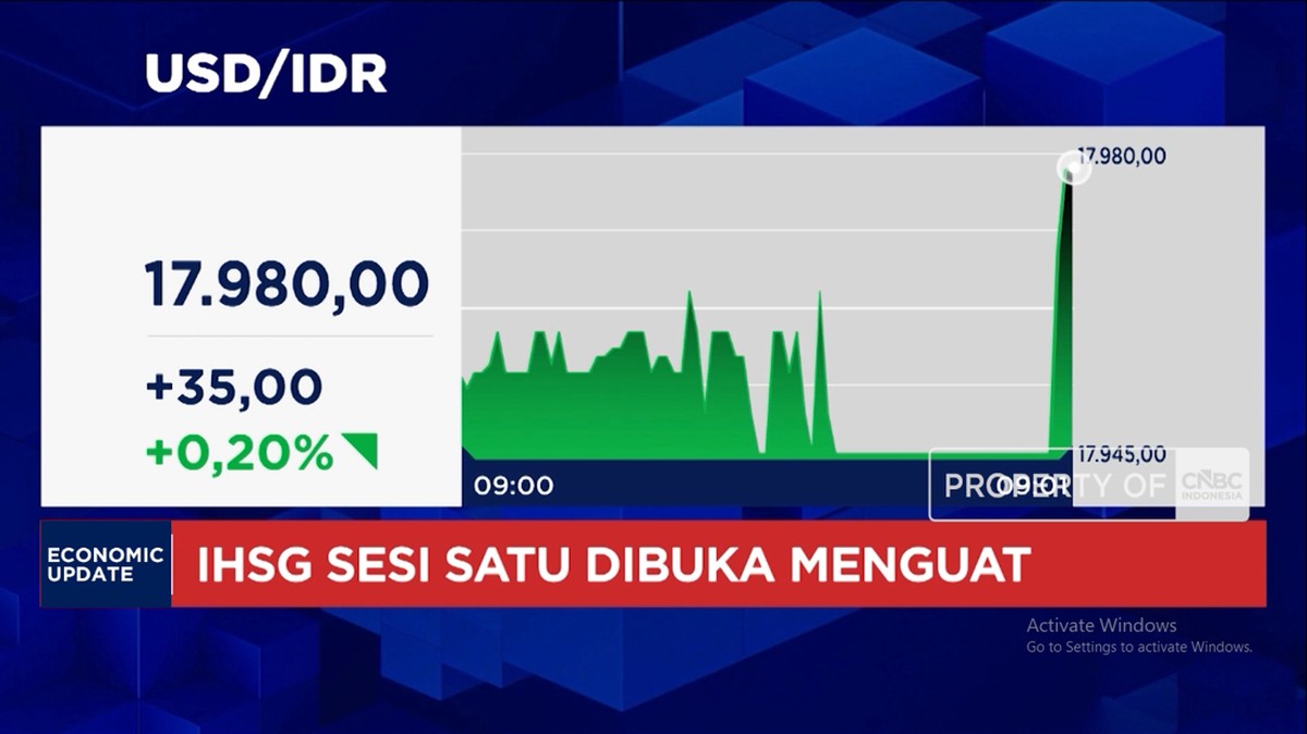 Indeks Saham dan Pergerakan Mata Uang: IHSG Menghijau di Tengah Tekanan Rupiah Pagi Hari