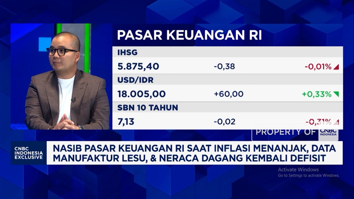 Peluang Emas di Tengah Tekanan Rupiah dan IHSG: Analisis Strategi Investasi Jangka Panjang