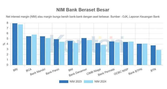 Proyeksi Bank Indonesia: Tekanan Biaya Operasional Diprediksi Terus Menggerus Margin Keuntungan Sektor Perbankan Hingga 2026