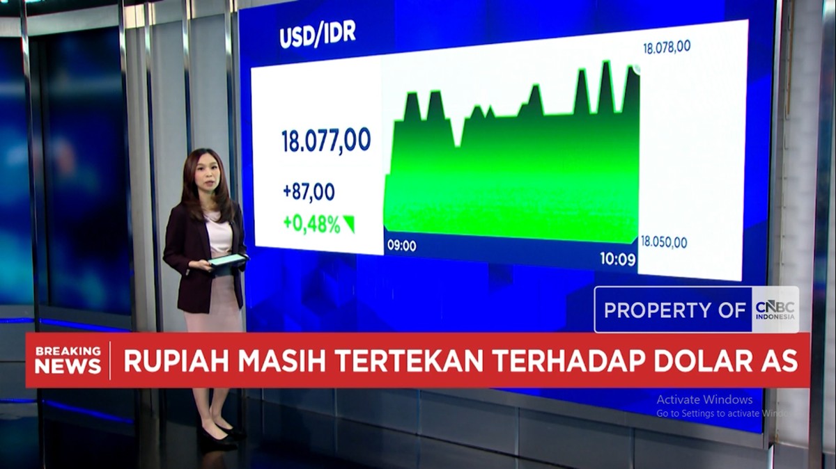 Tekanan Jual Hantam Pasar Keuangan Domestik, Rupiah Tergerus Dekat Level Rp 18.100 Per Dolar AS