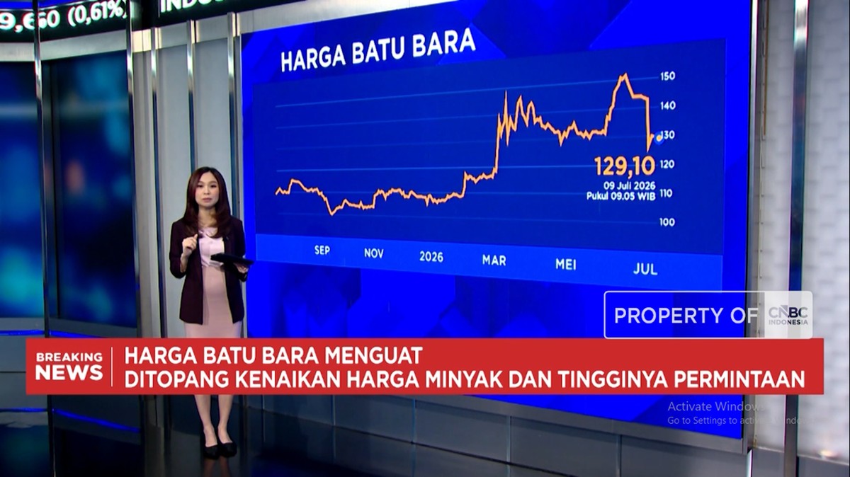Eskalasi Geopolitik AS-Iran Picu Koreksi IHSG dan Lonjakan Harga Komoditas Global