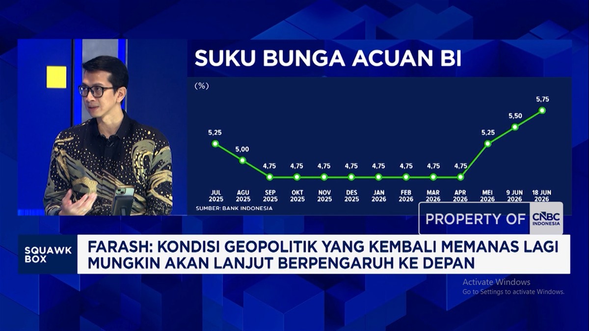 Strategi Investasi BNI Asset Management di Tengah Ketidakpastian Geopolitik Global