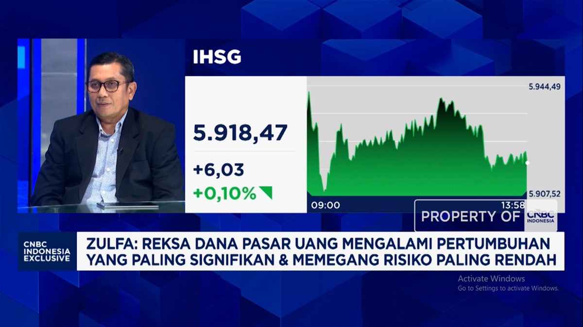 Investasi Aman di Tengah Badai Ekonomi: Reksadana Pasar Uang Jadi Pilihan Utama Investor