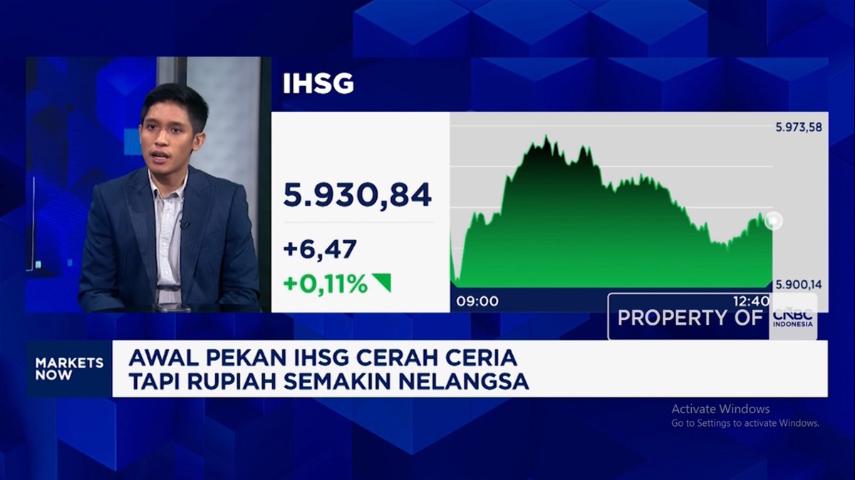 IHSG Sesi I Menguat di Tengah Ketidakpastian, Rupiah Tertekan: Analisis Mendalam Pergerakan Pasar Modal