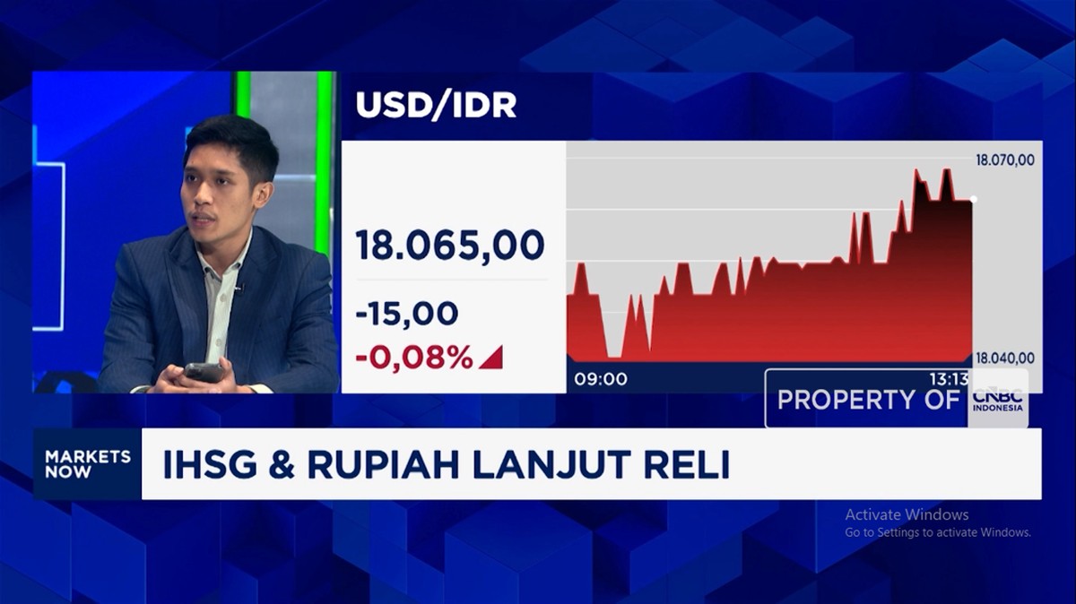 Data Inflasi AS Melandai: Peluang Penguatan Rupiah dan IHSG di Tengah Ketidakpastian Global