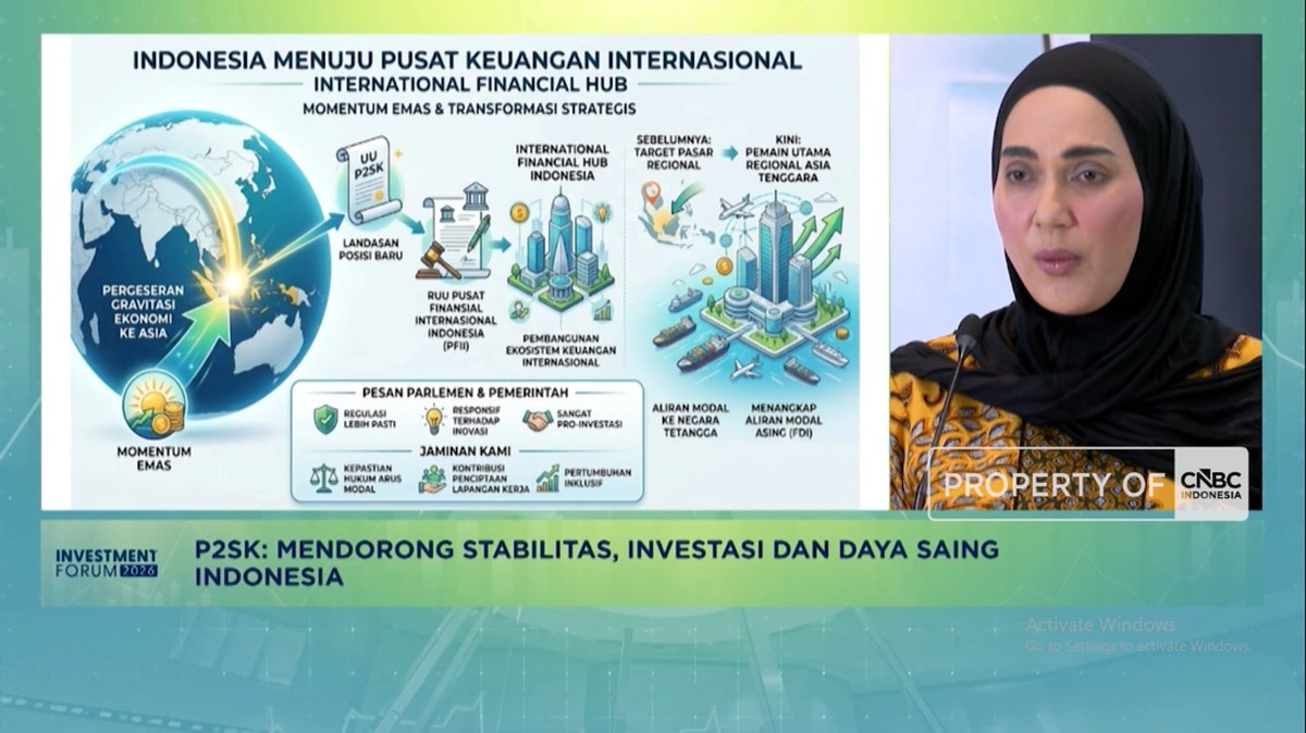 UU P2SK Jadi Kunci, DPR Optimistis Indonesia Centre Keuangan Global
