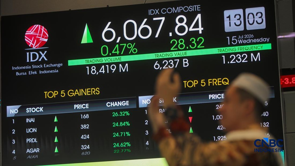 Foto: Ilustrasi berdoa dengan latar belakang Indeks Harga Saham Gabungan (IHSG) di Gedung Bursa Efek Indonesia (BEI), Jakarta. (CNBC Indonesia/Faisal Rahman)