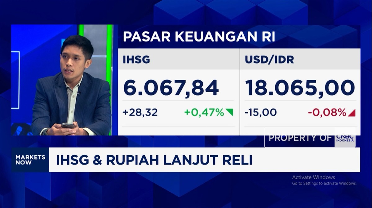 Gejolak Timur Tengah dan Inflasi AS: Analisis Dampak terhadap Penguatan IHSG dan Rupiah