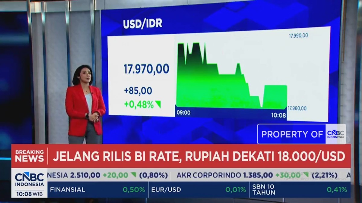 Rupiah Bergolak Jelang Pengumuman BI Rate, Emas Anjlok Minyak Meroket
