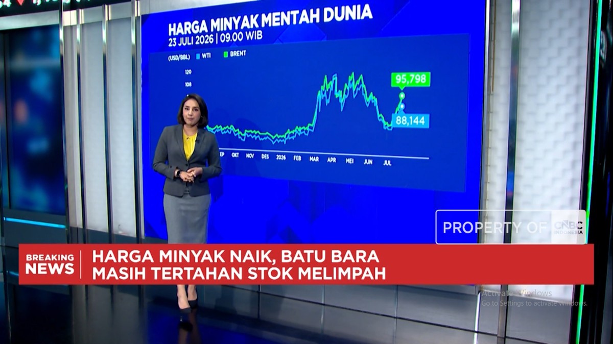 Ekonomi Global Bergejolak: Emas dan Saham Kompak Menguat di Tengah Ketegangan Timur Tengah dan Kebijakan The Fed