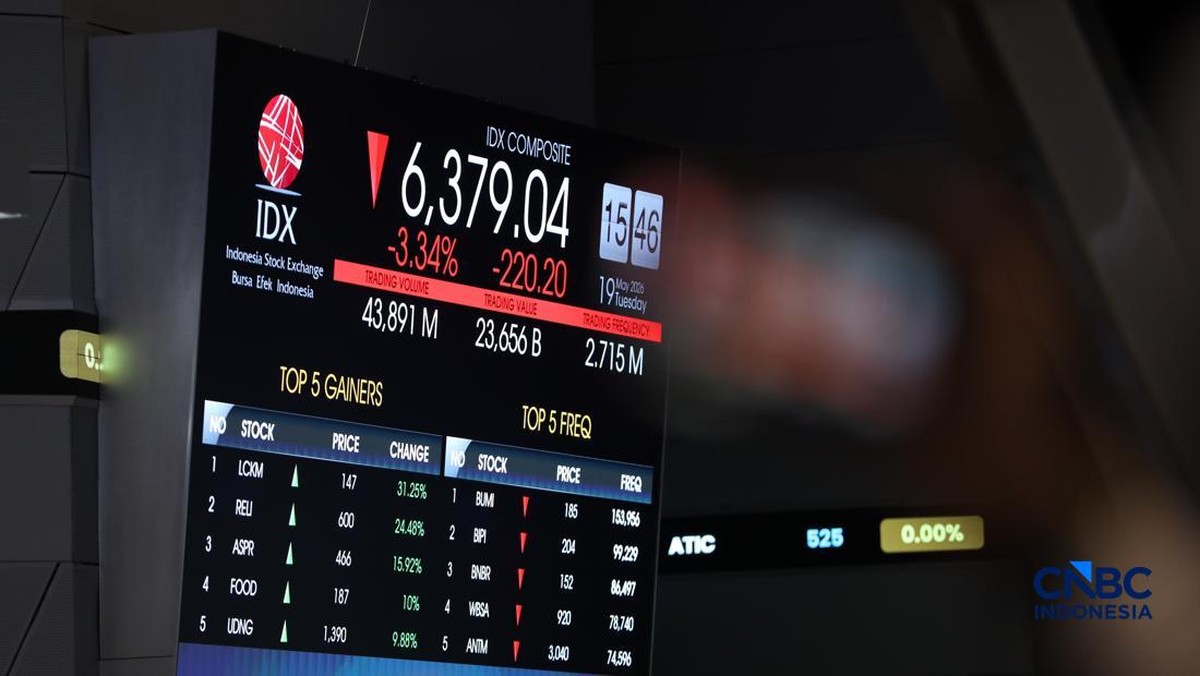 Foto: Indeks Harga Saham Gabungan (IHSG) kembali anjlok signifikan pada perdagangan hari ini, Selasa (19/5/2026). (CNBC Indonesia/Tri Susilo)