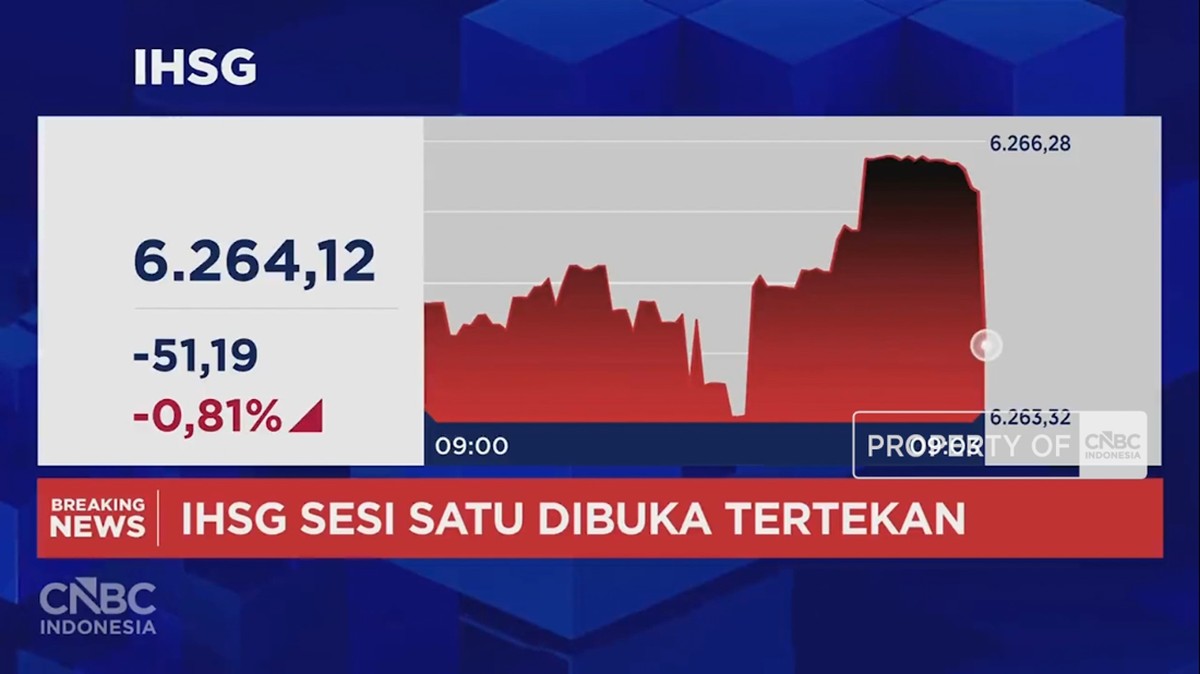 Jeda Sejenak: Indeks Saham Domestik Turun ke Angka 6.200-an, Rupiah Ikut Tertekan