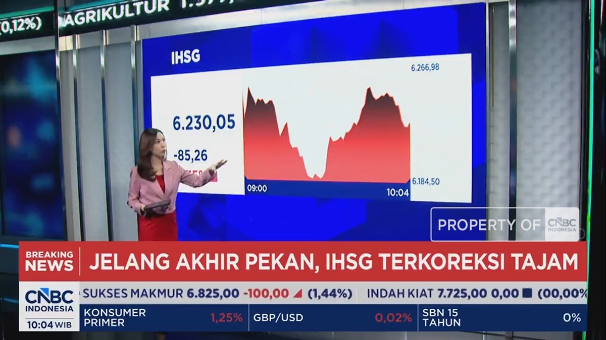 Potret Ekonomi Indonesia: IHSG Tertekan 2%, Rupiah Goyah Hadapi Dolar AS